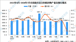 2024年7月全国蚕丝及交织机织物产量数据统计分析