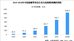 2024年中國(guó)休閑零食及量販零食店行業(yè)市場(chǎng)規(guī)模預(yù)測(cè)分析（圖）