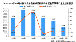 2024年1-8月中国制造单晶柱或晶圆用的机器及装置进口数据统计分析：进口量同比下降15%