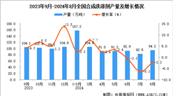 2024年8月全国合成洗涤剂产量数据统计分析