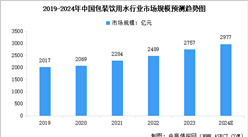 2024年中國包裝飲用水行業(yè)市場規(guī)模及行業(yè)發(fā)展前景預(yù)測分析（圖）