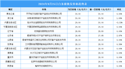 2024年9月26日全国各地最新白条猪价格行情走势分析