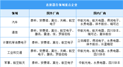 2024年中國連接器市場規(guī)模及重點(diǎn)企業(yè)預(yù)測分析（圖）