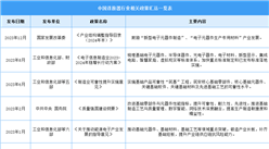 2024年中国连接器行业最新政策汇总一览（表）