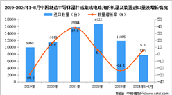 2024年1-8月中國制造半導體器件或集成電路用的機器及裝置進口數(shù)據(jù)統(tǒng)計分析：進口量同比增長5.1%