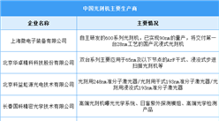 2024年中国光刻机市场现状及重点企业预测分析（图）