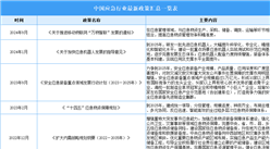 2024年中國應急產業(yè)最新政策匯總一覽（表）