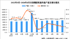 2024年8月全國橡膠輪胎外胎產量數據統計分析