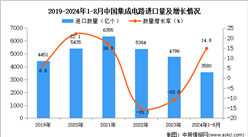 2024年1-8月中國集成電路進口數據統計分析：進口量同比增長14.8%