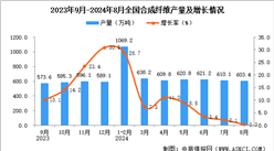 2024年8月全国合成纤维产量数据统计分析