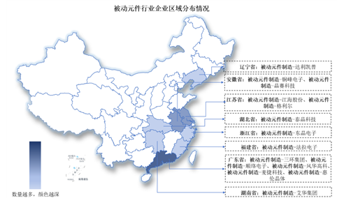 2024中国被动元件行业上市公司全方位对比分析（企业分布、经营情况、业务布局等）