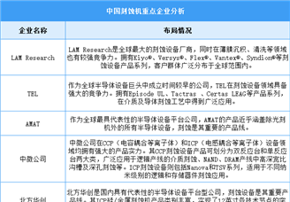 2024年中國(guó)刻蝕機(jī)市場(chǎng)現(xiàn)狀及重點(diǎn)企業(yè)預(yù)測(cè)分析（圖）