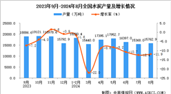 2024年8月全國水泥產(chǎn)量數(shù)據(jù)統(tǒng)計(jì)分析