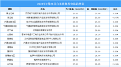 2024年9月27日全国各地最新白条猪价格行情走势分析