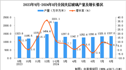 2024年8月全国夹层玻璃产量数据统计分析