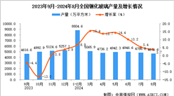 2024年8月全国钢化玻璃产量数据统计分析