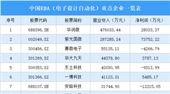 2024年长沙重点园区产业布局分析（图）