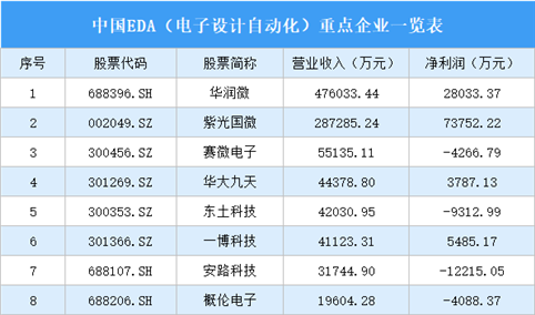 2024年长沙重点园区产业布局分析（图）