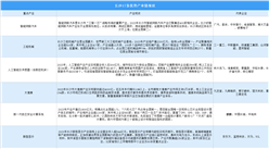 2024年長沙17條優(yōu)勢產(chǎn)業(yè)鏈現(xiàn)狀分析（圖）