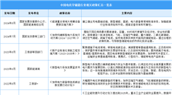 2024年中國電化學儲能最新政策匯總一覽（表）