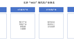 2024年長沙產業(yè)空間布局分析（圖）