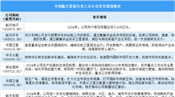 2024年中國(guó)航天裝備行業(yè)上市公司全方位對(duì)比分析（企業(yè)分布、經(jīng)營(yíng)情況、業(yè)務(wù)布局等）