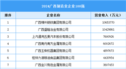 2024廣西制造業(yè)企業(yè)100強(qiáng)（附榜單）