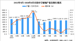 2024年8月全国中空玻璃产量数据统计分析