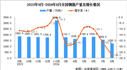 2024年8月全国钢筋产量数据统计分析