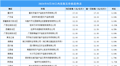 2024年9月30日全国各地最新鸡蛋价格行情走势分析