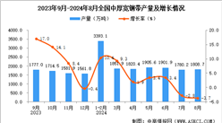 2024年8月全国中厚宽钢带产量数据统计分析