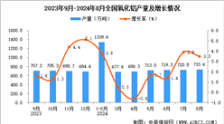 2024年8月全国氧化铝产量数据统计分析