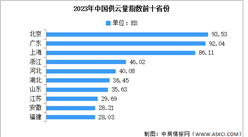 2024年中國云計算市場規模及區域分布情況預測分析（圖）