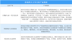 2024年济南四大主导支柱产业现状分析（图）