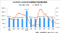 2024年8月全国线材产量数据统计分析