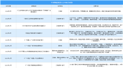 2024年中國物流機(jī)器人最新政策匯總一覽（表）