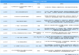 2024年中国物流机器人最新政策汇总一览（表）