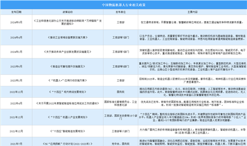 2024年中国物流机器人最新政策汇总一览（表）