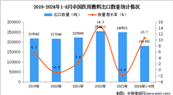 2024年1-8月中國醫用敷料出口數據統計分析：出口量同比增長10.7%