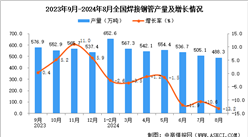 2024年8月全国焊接钢管产量数据统计分析