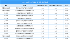 2024年9月30日全国各地最新大米价格行情走势分析