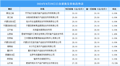 2024年9月30日全国各地最新白条猪价格行情走势分析