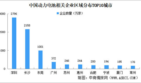 2024年中国动力电池企业大数据分析：深圳企业最多（图）