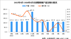 2024年8月全國精煉銅產(chǎn)量數(shù)據(jù)統(tǒng)計分析