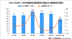 2024年1-8月中国家用或装饰用木制品出口数据统计分析：出口量59万吨