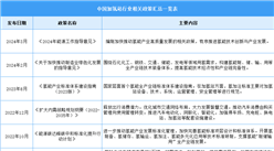 2024年中國加氫站最新政策匯總一覽（表）