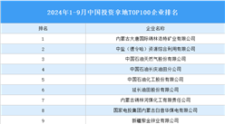 产业投资情报：2024年1-9月中国投资拿地TOP100企业排行榜（产业篇）