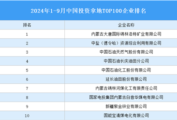 產(chǎn)業(yè)投資情報(bào)：2024年1-9月中國投資拿地TOP100企業(yè)排行榜（產(chǎn)業(yè)篇）