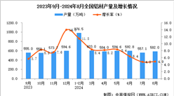 2024年8月全国铝材产量数据统计分析