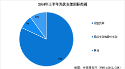 2023年上半年中國(guó)光伏支架招標(biāo)情況分析（圖）